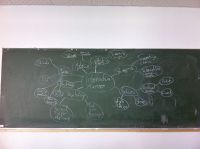 A mind map we developed together for an interactive mirror