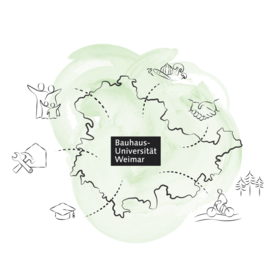 Grafik zum NEB.Regionallabore Förderformat: Vom Logo der Bauhaus-Uni im Zentrum der Region Thüringen gehen vielfältige Aktivitäten aus (Radfahren, studieren, Bauen, Menschen treffen, Nahrungsmittel produzieren, sich die Hand reichen)