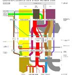 Energieflussbild für die Stadt Weimar für das Jahr 2008 (Bauhaus-Universität Weimar)