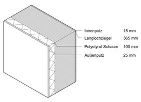 Darstellung des Wandaufbaus am Beispielgebäude (Grafik: Maria Hartmann) Darstellung des Wandaufbaus am Beispielgebäude (Grafik: Maria Hartmann)