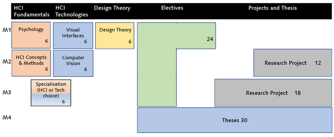 Curriculum HCI from intake 2019/20
