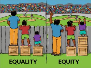 Figure 2 shows two images in comparison. Both images show three individuals of various sizes trying to watch a baseball game from behind a wooden fence. Only one of the individuals is tall enough to see over the fence without any help. The image on the left has the caption »equality« and all three individuals are standing on wooden crates that are the same size. By standing on the crates, two of the individuals are able to see over the fence. The image on the right has the caption »equity« and the tallest individual is not standing on a crate, the middle individual is standing on one crate, and the shortest individual is standing on two crates. Now all three are able to see over the fence.