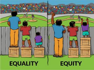 »Illustrating Equality vs. Equity« Figure 2 shows two images in comparison. Both images show three individuals of various sizes trying to watch a baseball game from behind a wooden fence. Only one of the individuals is tall enough to see over the fence without any help. The image on the left has the caption »equality« and all three individuals are standing on wooden crates that are the same size. By standing on the crates, two of the individuals are able to see over the fence. The image on the right has the caption »equity« and the tallest individual is not standing on a crate, the middle individual is standing on one crate, and the shortest individual is standing on two crates. Now all three are able to see over the fence.