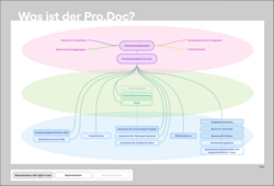 Was ist der Pro.Doc? - bitte klicken für eine größere Ansicht (Grafik: A.-K. Müller)