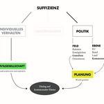 Glindemann, Anna (2019): Kommunale Suffizienzpolitik? 