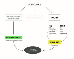 Glindemann, Anna (2019): Kommunale Suffizienzpolitik? Glindemann, Anna (2019): Kommunale Suffizienzpolitik?