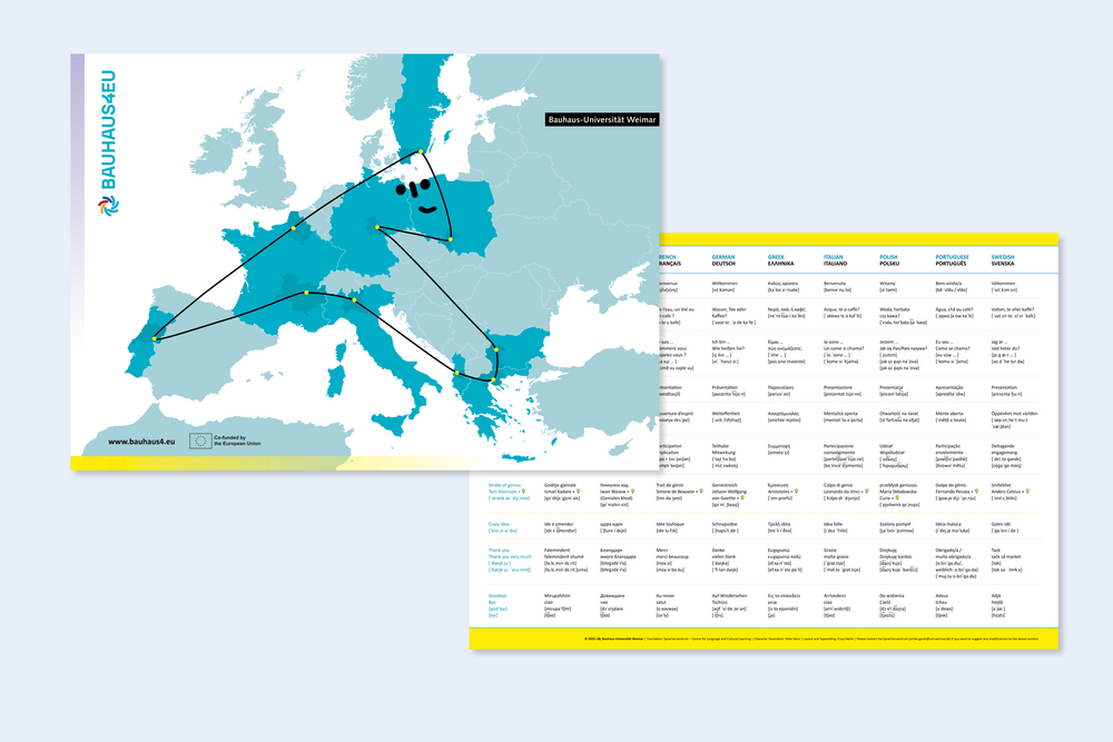 Illustratives Platzset von Bauhaus4EU mit Europakarte, eingezeichneten Verbindungen zwischen Hochschulstandorten und mehrsprachiger Übersicht zentraler Begriffe. Design: Cissy Hecht.