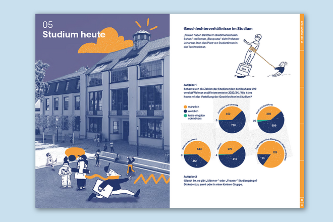 Texte und Aufgaben: Tom Wirkus, Simone Schwark, Layout und Satz: Lena Haubner, Illustrationen: Hannes Naumann Doppelseite des Arbeitsheftes
