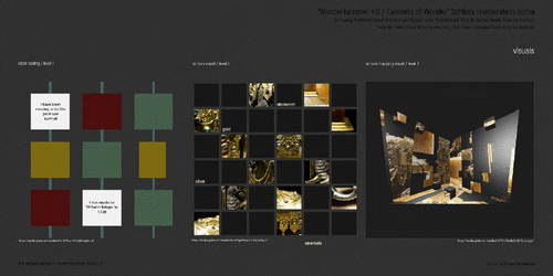 »Wunderkammer 4.0«: Ideen für interaktive Installationen (Entwurfsverfasserinnen: Katarina Bankovic, Katharina Fuchs)
