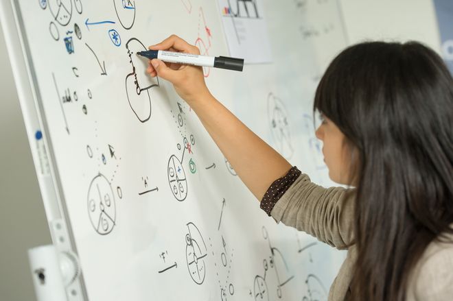 Quadratmeterzahl, Helligkeit und viele andere Parameter können so spielend leicht ausgewertet werden.