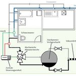 Die Abwasserweiche des »AWAS« soll durch eine spezielle Sensorik die Trennung der Abwässer anhand des Zeitpunkts ihrer Einleitung ermöglichen. (Foto: Informationsgrafik, Stefanie Hörnlein, Bauhaus-Institut für zukunftsweisende Infrastruktursysteme)