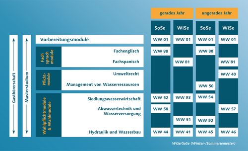 Studientafel für Wasser und Umwelt