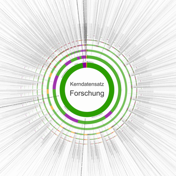 Logo »Kerndatensatz Forschung«, © DZHW – Mathias Riechert