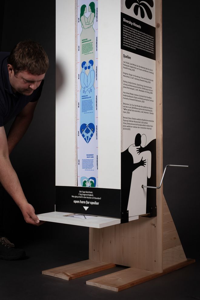 Detail view of the mechanical crank station: a person pulls out a shelf while a colourfully illustrated fabric strip and explanatory texts are visible inside the structure.