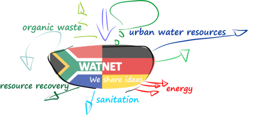 Bauhaus Universitat Weimar Watnet Wasser Und Ressourcenmanagement In Sudafrika