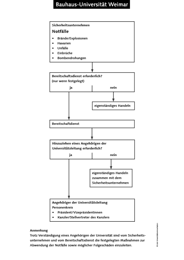 PDF mit Grafik für Notfallkette