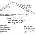 Skizze des Forschungsprojekts Eigenheim.