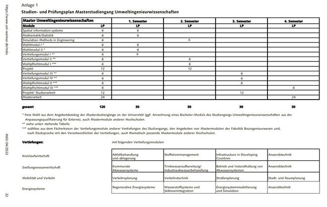 Studienverlaufsplan