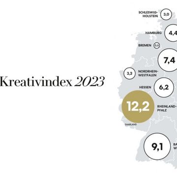 Grafik zum ADC Hochschul-Kreativindex