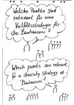 Which points are relevant for a diversity strategy at Bauhaus? – Question