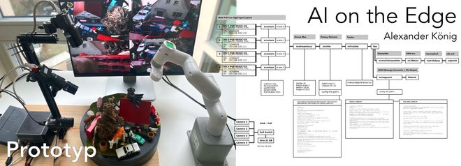 erklärende Abbildung zum Versuchsaufbau des Prototypen