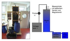 Schematischer Aufbau der Anlage (Quelle: TWIST++)