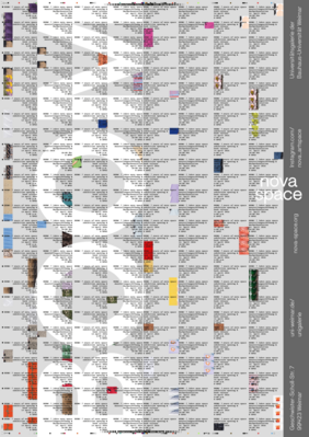 Poster with repetitively arranged text announcing the event “BOOM! 7 years of nova space,” including exhibition opening and book release on April 14, 2026, with graphic fragments