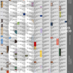 Poster with repetitively arranged text announcing the event “BOOM! 7 years of nova space,” including exhibition opening and book release on April 14, 2026, with graphic fragments