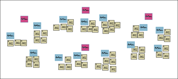 File:Affinity Diagramming 2.png