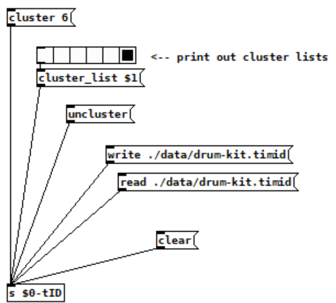 File:Clustering.png