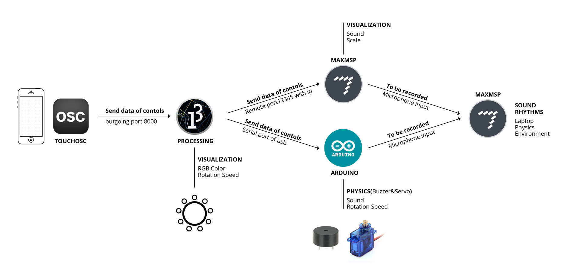 DiagramGroup.jpg