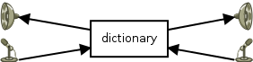 File:Dictionary.png
