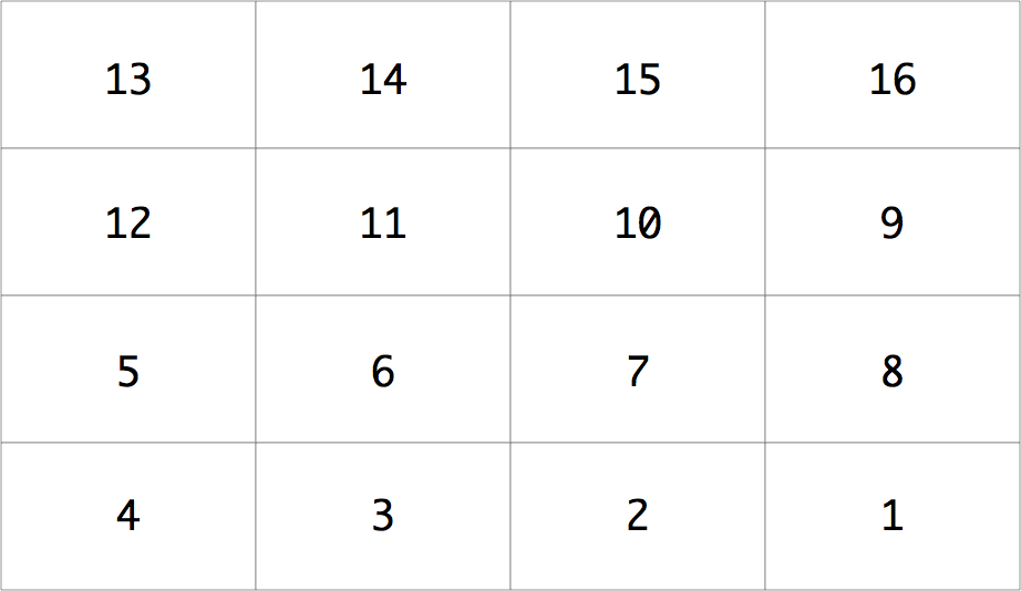 Numbers Of All Screens