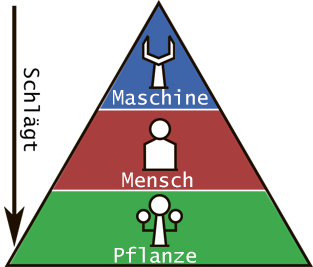 Hierarchical structure dia smaller.png