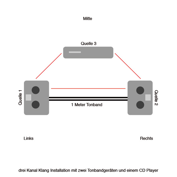 Klanginstallation.jpg