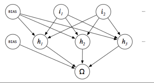 File:Neural network multilayer perceptron.png