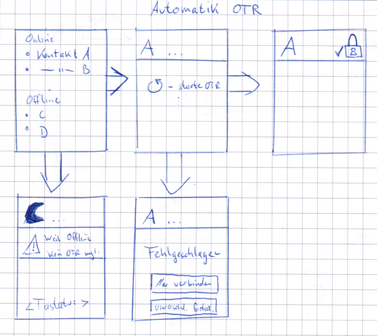 Nust security prototype automatic.png