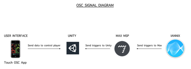 File:Oscdiagram.jpg