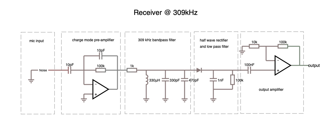 Receiving circuit.png