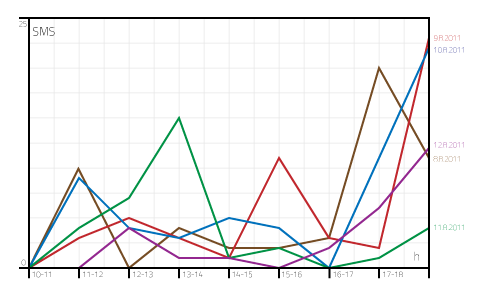 File:Statistik Carillon.jpg
