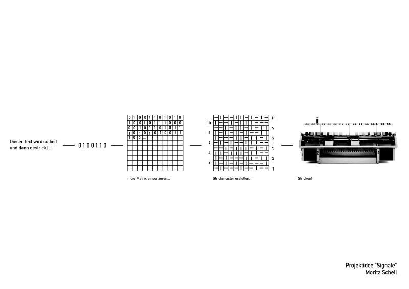 File:ÜbersichtProjektidee.jpg