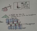 Thumbnail for version as of 21:09, 11 March 2016