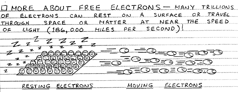 File:2-free-electrons.png