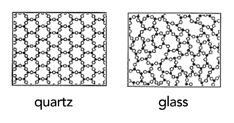 File:2-what-is-glass2.png