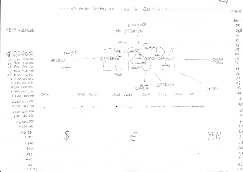 File:20131030 Diagramm 1.png