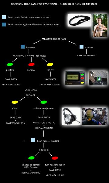 File:3 decision diagram.jpg