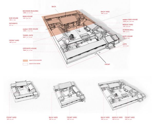 Layout of a three-yard Si-he-yuan.