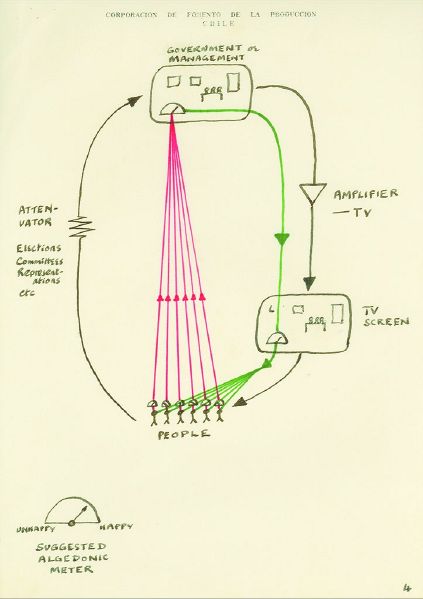 File:612 43algedonic.jpg