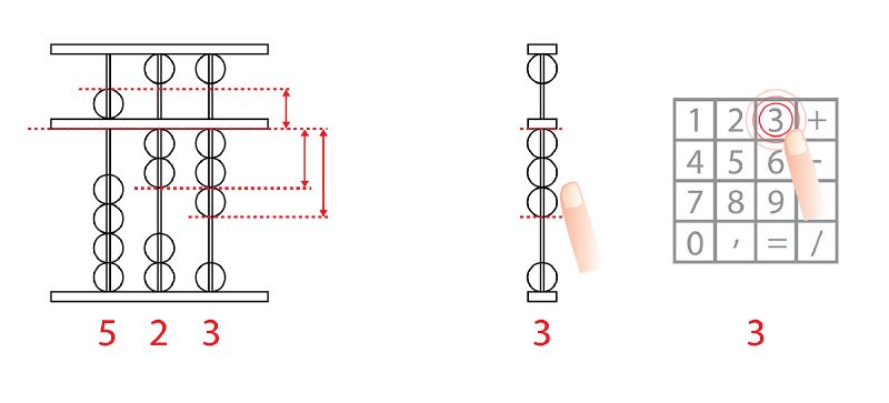 File:AbacusUse2.jpg