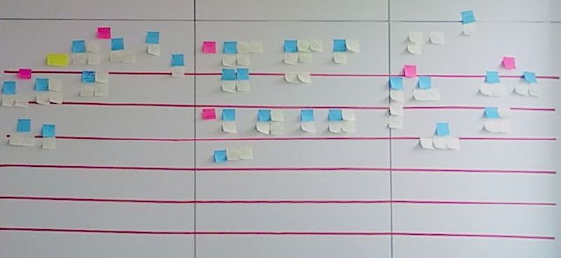 File:Affinity Diagramming 2.jpg